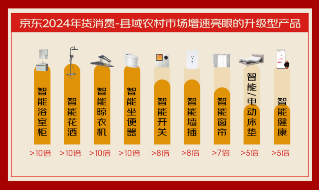 三代人的年货清单中，藏着中国人的消费变迁