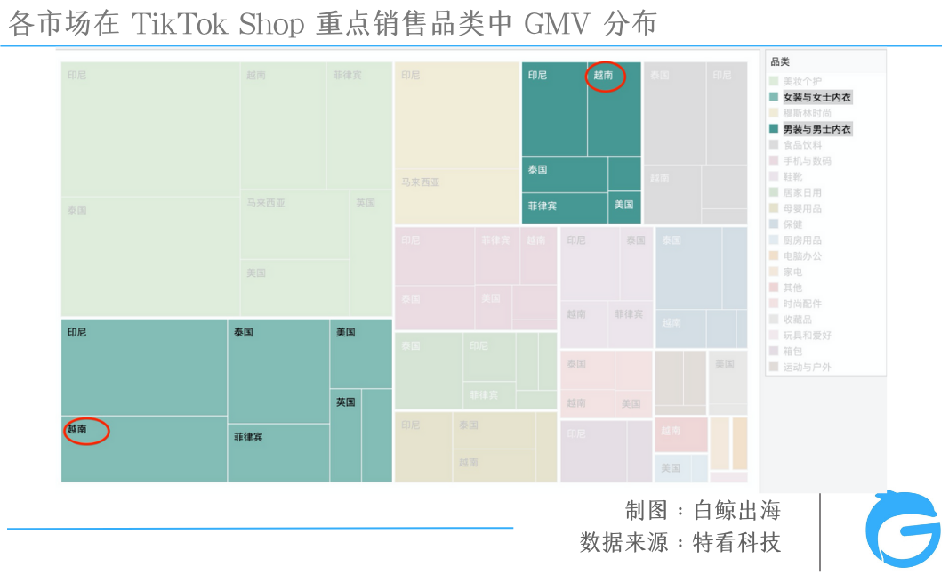 TikTok电商大盘三位数增长，为什么赚钱的不是我？| 数据解析