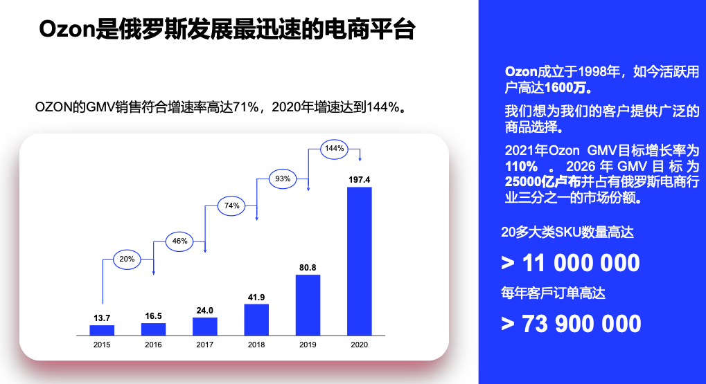 Ozon产品数量有限制吗？发布要求说明！