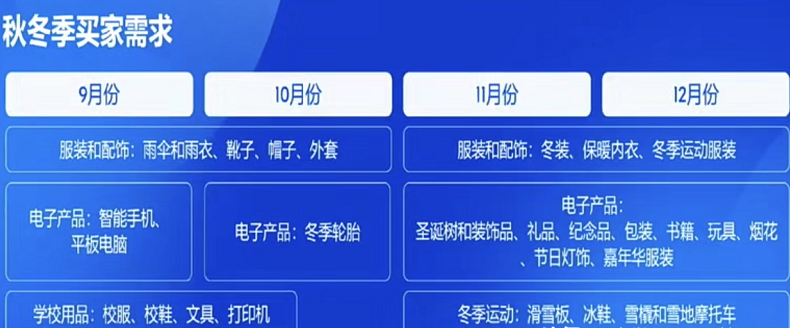 OZON平台卖家怎么选品？秋冬用品攻略！