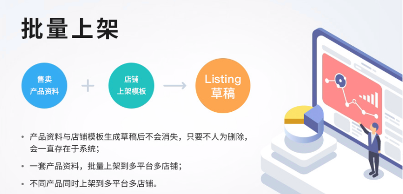 产品如何批量上架Fruugo和Allegro？附操作流程