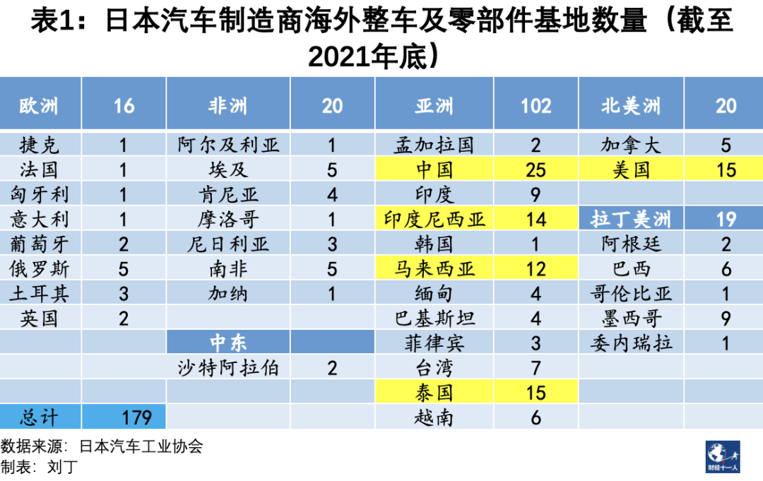 36氪出海·行业｜都不能输，中日车企竞逐泰国市场