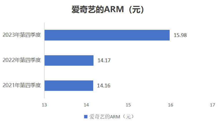 短剧浪潮下：取消长视频会员的年轻人们
