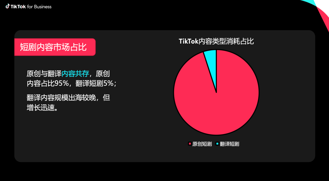 36氪出海·行业｜AI短剧出海，一部成本两千？