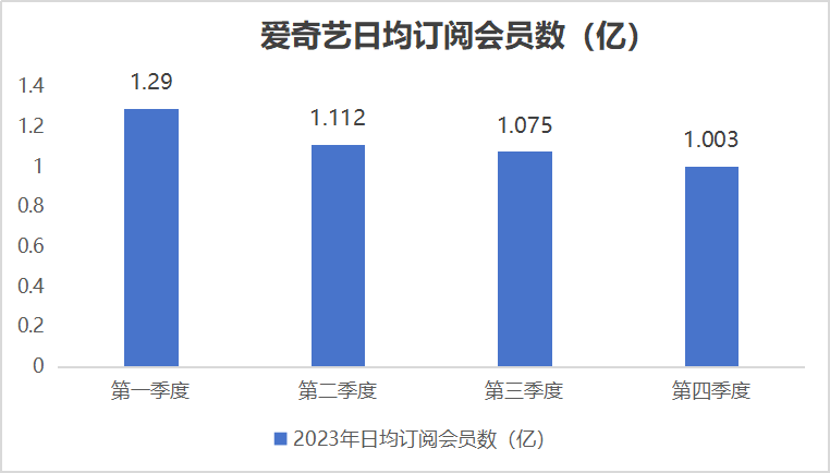 短剧浪潮下：取消长视频会员的年轻人们