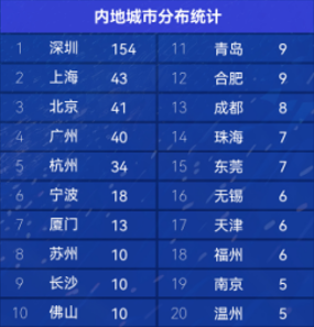 乱出海，必出局