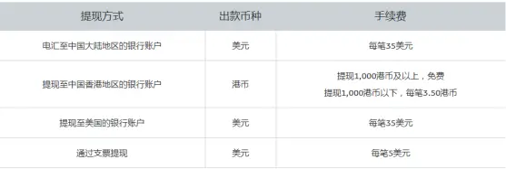 跨境收款平台有哪些？主流跨境电商收款平台排行榜