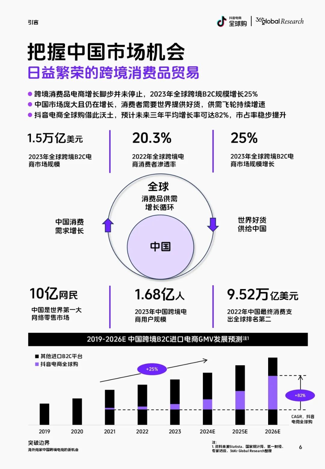 36氪出海·洞察｜理解抖音电商全球购，与中国消费市场共成长