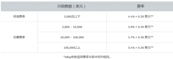 跨境收款平台有哪些？主流跨境电商收款平台排行榜
