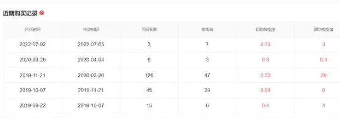 淘宝如何查降权号？能查到买家哪些信息？