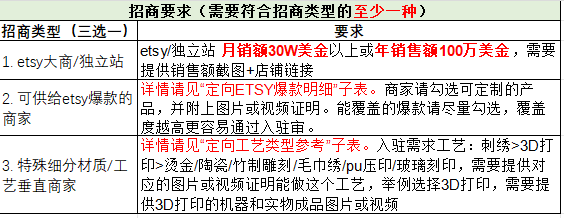 2024最新消息！SHEIN个性化定制类目上线，这3类卖家可入驻开店