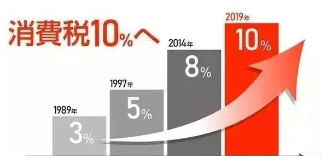 日本税率包含哪些？盘点日本的详细税率