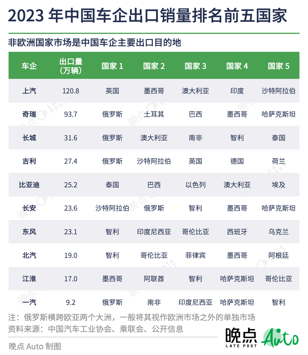 36氪出海·行业｜中国汽车出海图景：壁垒、跳板和窄门