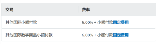 PayPal 交易手续费是多少？一文看懂所有费用细节