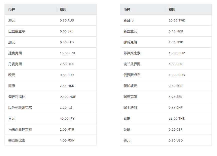 PayPal 交易手续费是多少？一文看懂所有费用细节