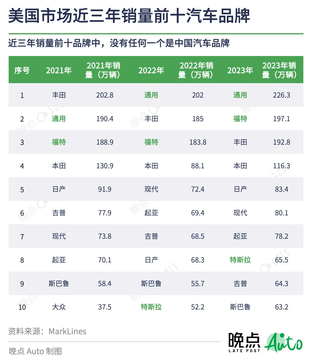 36氪出海·行业｜中国汽车出海图景：壁垒、跳板和窄门