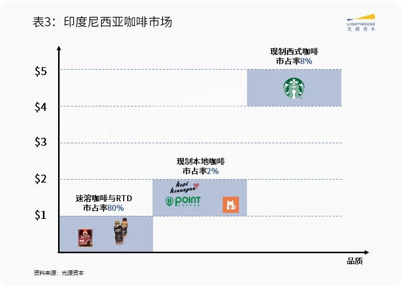 36氪出海·洞察｜新消费品牌在东南亚：找空白、拓渠道、抢时机