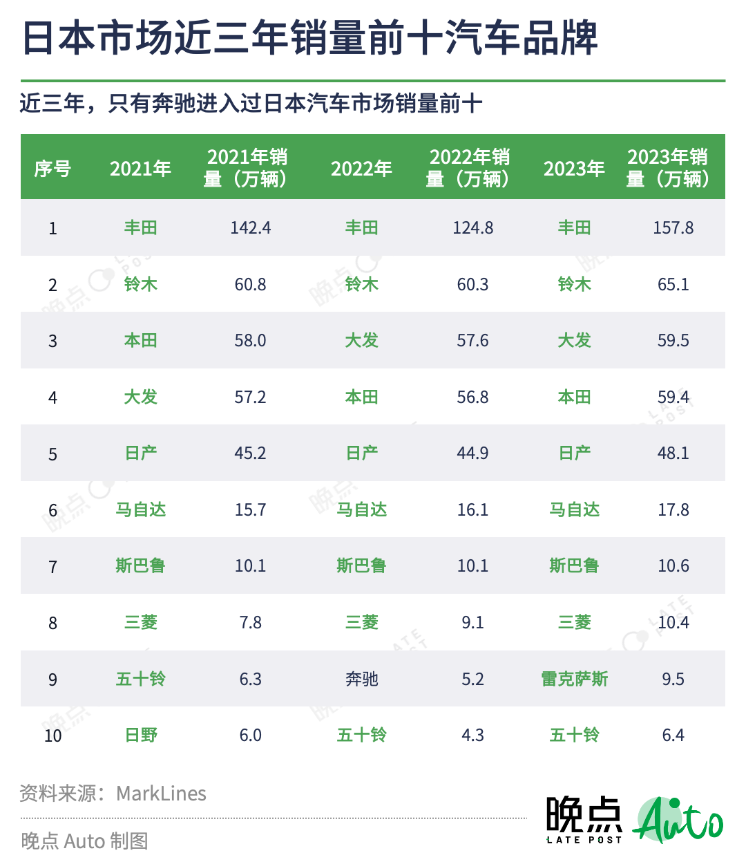 36氪出海·行业｜中国汽车出海图景：壁垒、跳板和窄门