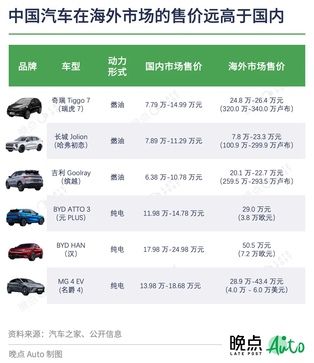36氪出海·行业｜中国汽车出海图景：壁垒、跳板和窄门