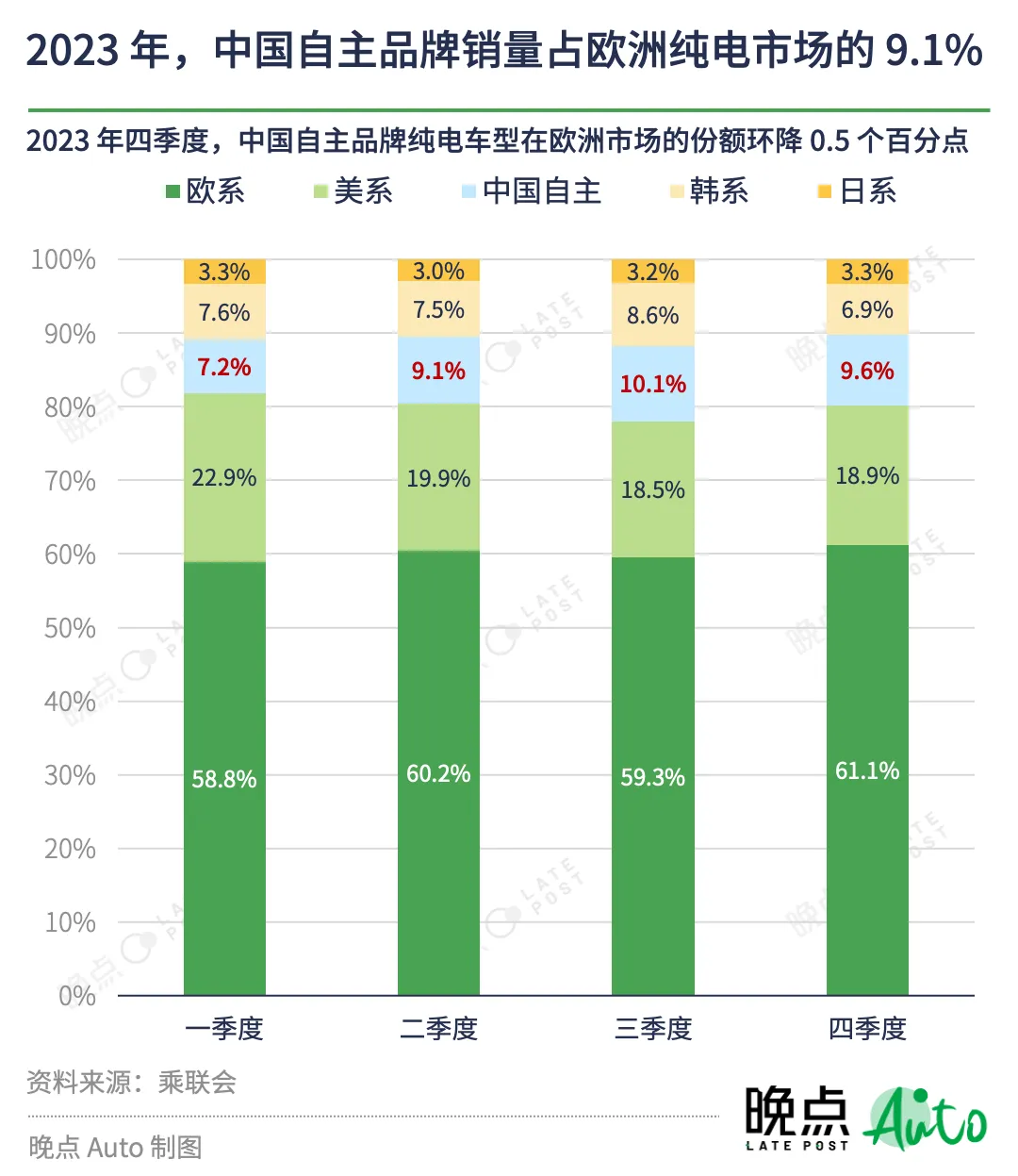 36氪出海·行业｜中国汽车出海图景：壁垒、跳板和窄门