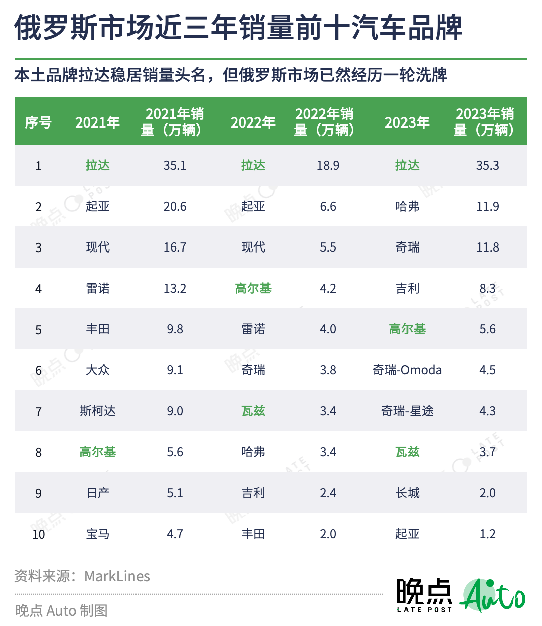 36氪出海·行业｜中国汽车出海图景：壁垒、跳板和窄门