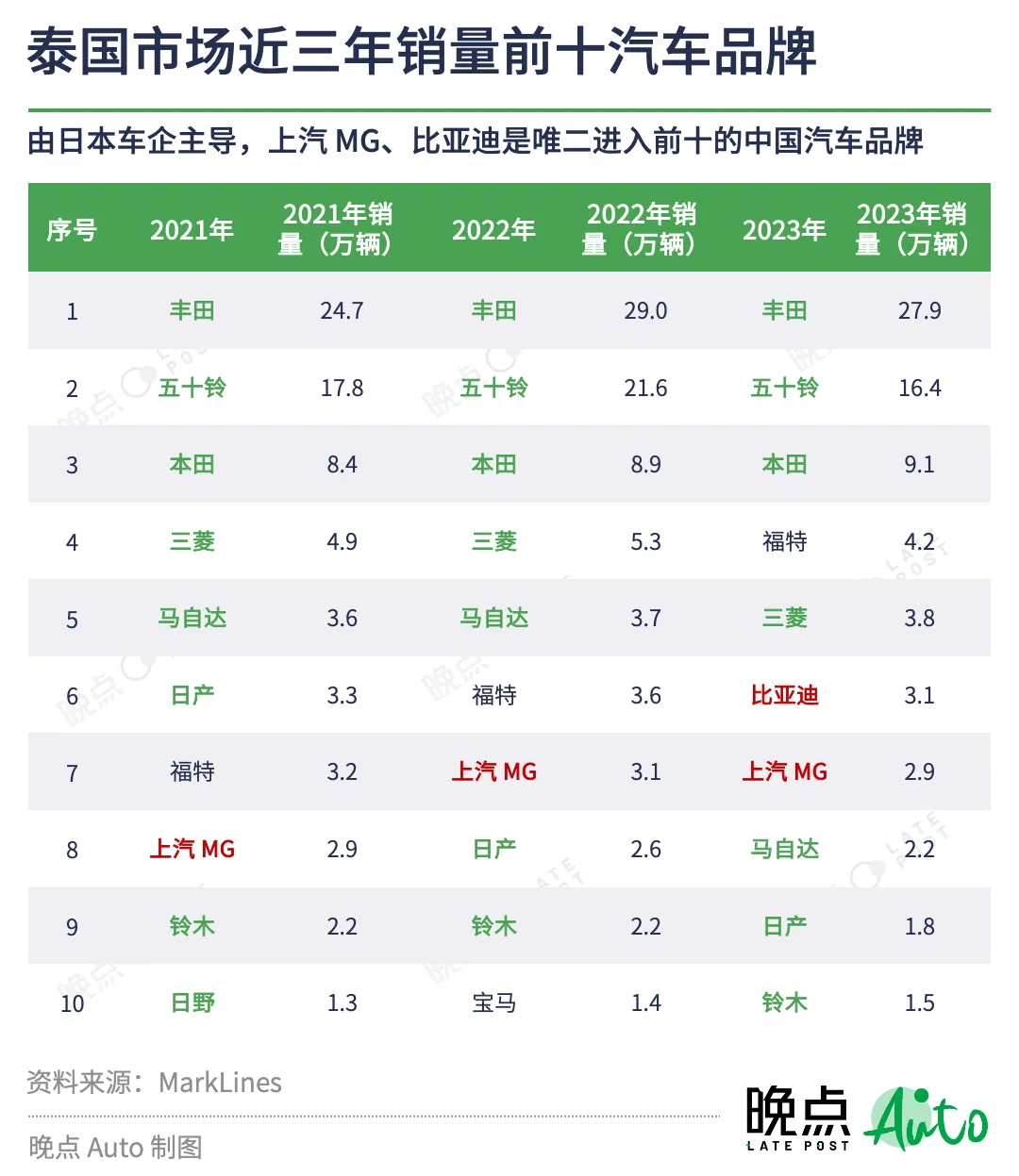 36氪出海·行业｜中国汽车出海图景：壁垒、跳板和窄门