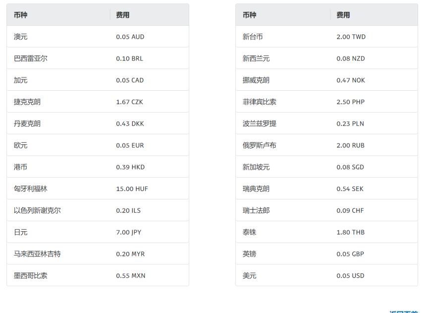 PayPal 交易手续费是多少？一文看懂所有费用细节