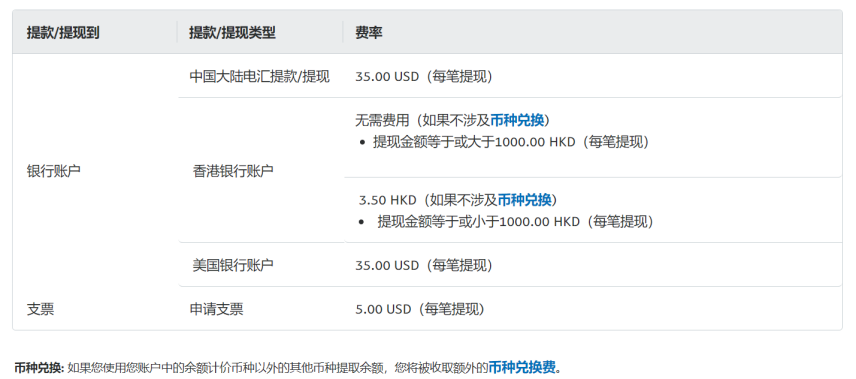 PayPal 交易手续费是多少？一文看懂所有费用细节