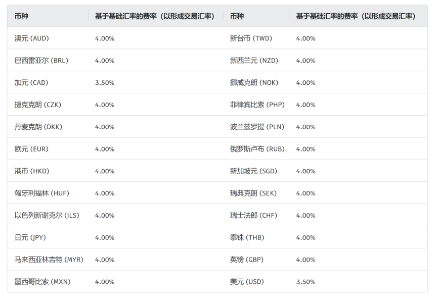 PayPal 交易手续费是多少？一文看懂所有费用细节