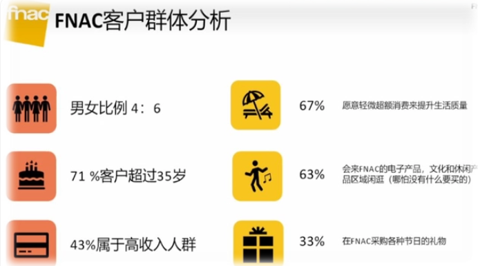 Fnac与Darty有何区别？详细解析两者区别
