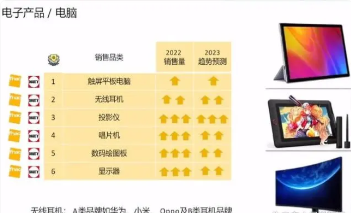 Fnac与Darty有何区别？详细解析两者区别
