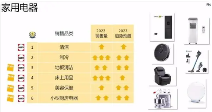 Fnac与Darty有何区别？详细解析两者区别