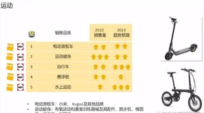 Fnac与Darty有何区别？详细解析两者区别