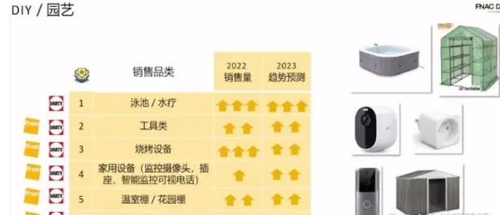 Fnac与Darty有何区别？详细解析两者区别