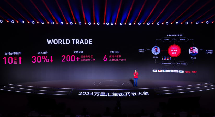 2024出海企业画像：深度本地化、支付数字化、外贸线上化