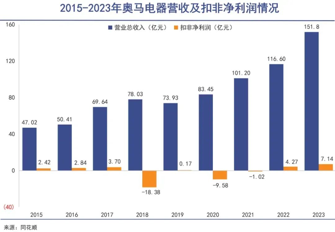 36氪出海·全球化公司｜冰箱出口大王再战海外