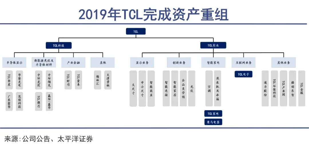 36氪出海·全球化公司｜冰箱出口大王再战海外