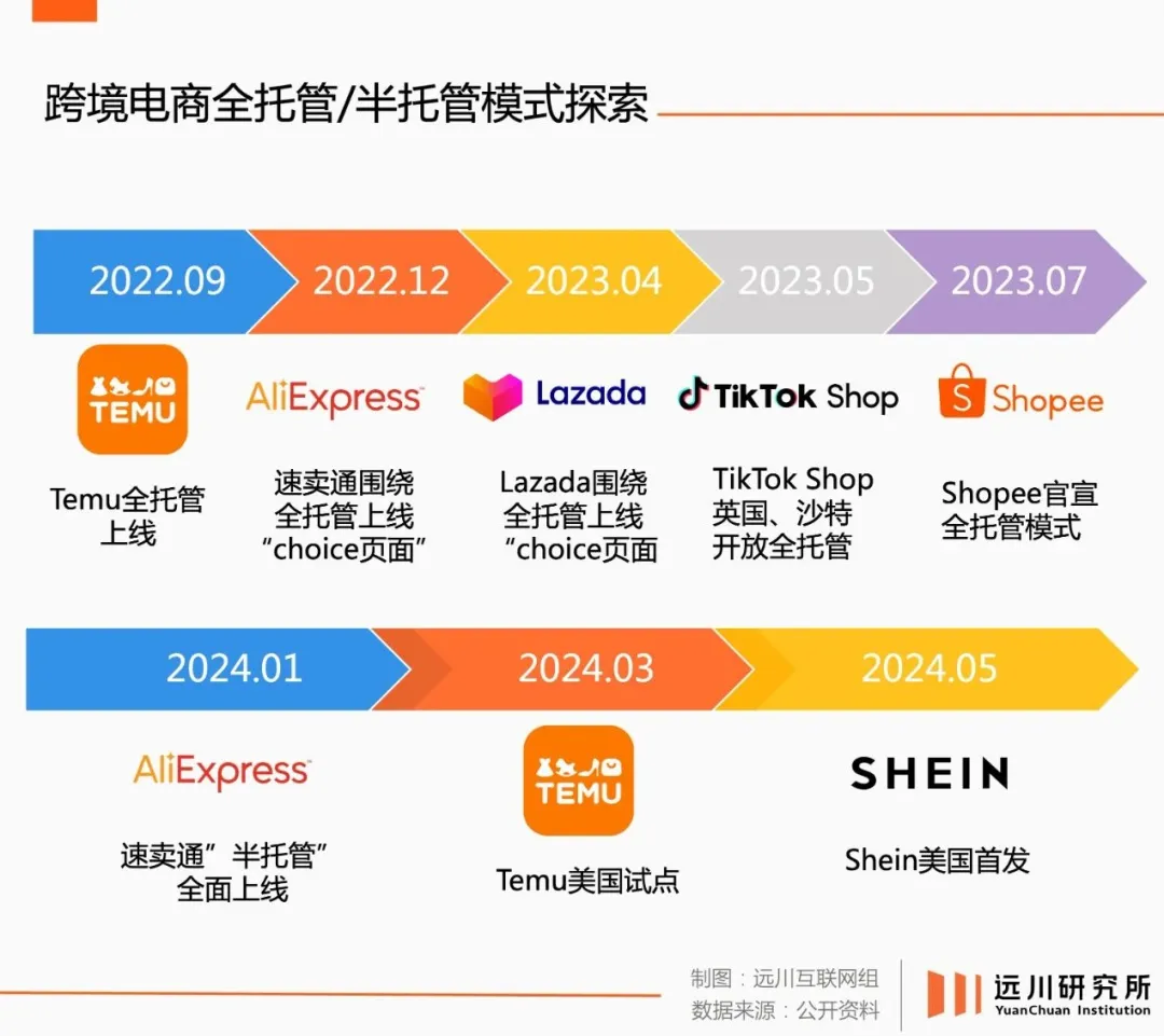 疯狂的半托管，焦虑的TEMU们