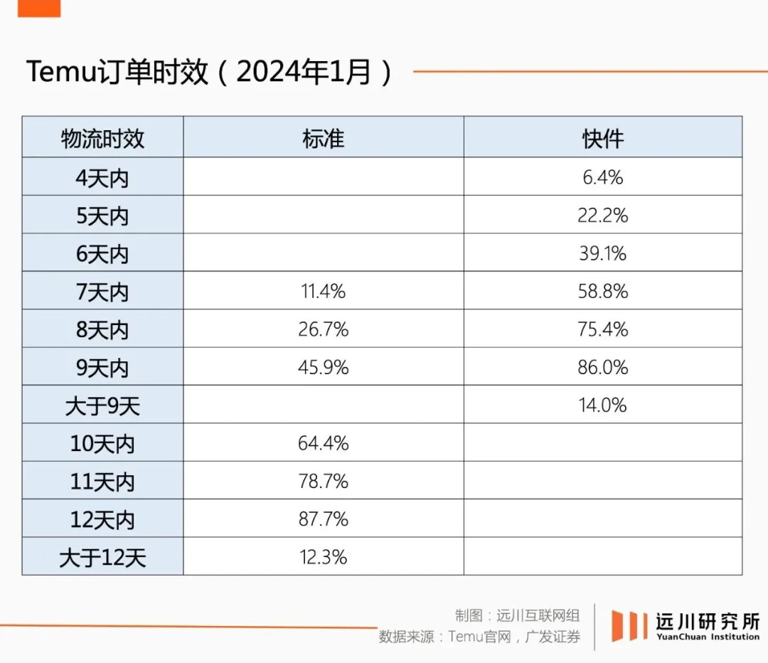 疯狂的半托管，焦虑的TEMU们