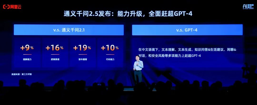 中国 AI 赛道上，阿里云成了最激进坚决的玩家