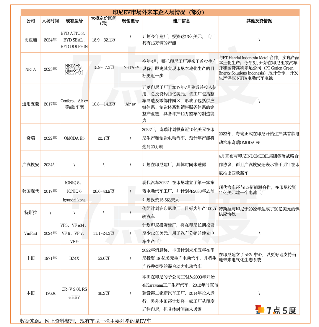 七五深度 | 小米SU7搅动国内市场，中国EV如何外卷印尼？