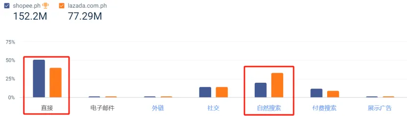 Temu在东南亚踢到了铁板