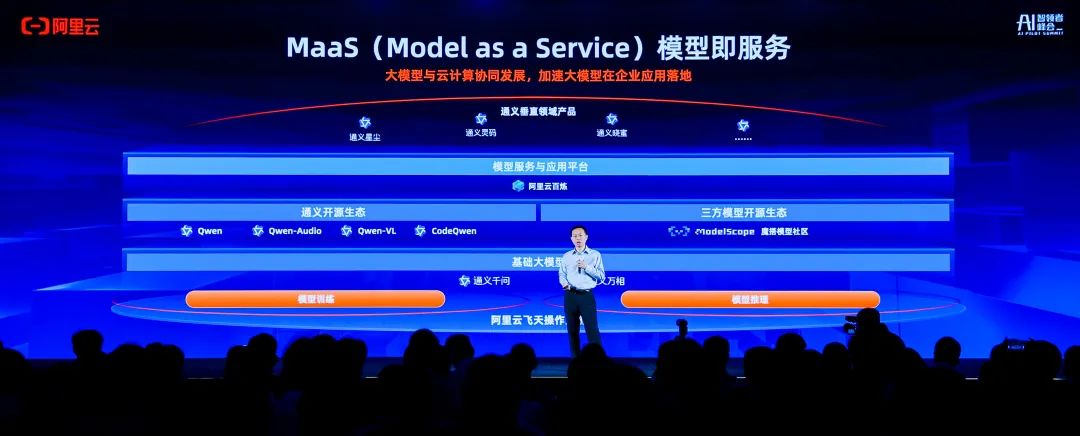 中国 AI 赛道上，阿里云成了最激进坚决的玩家