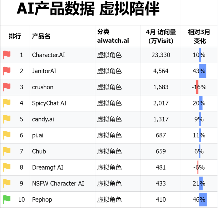 多模态GPT-4o来了，最先嗨起来的是一波女性用户