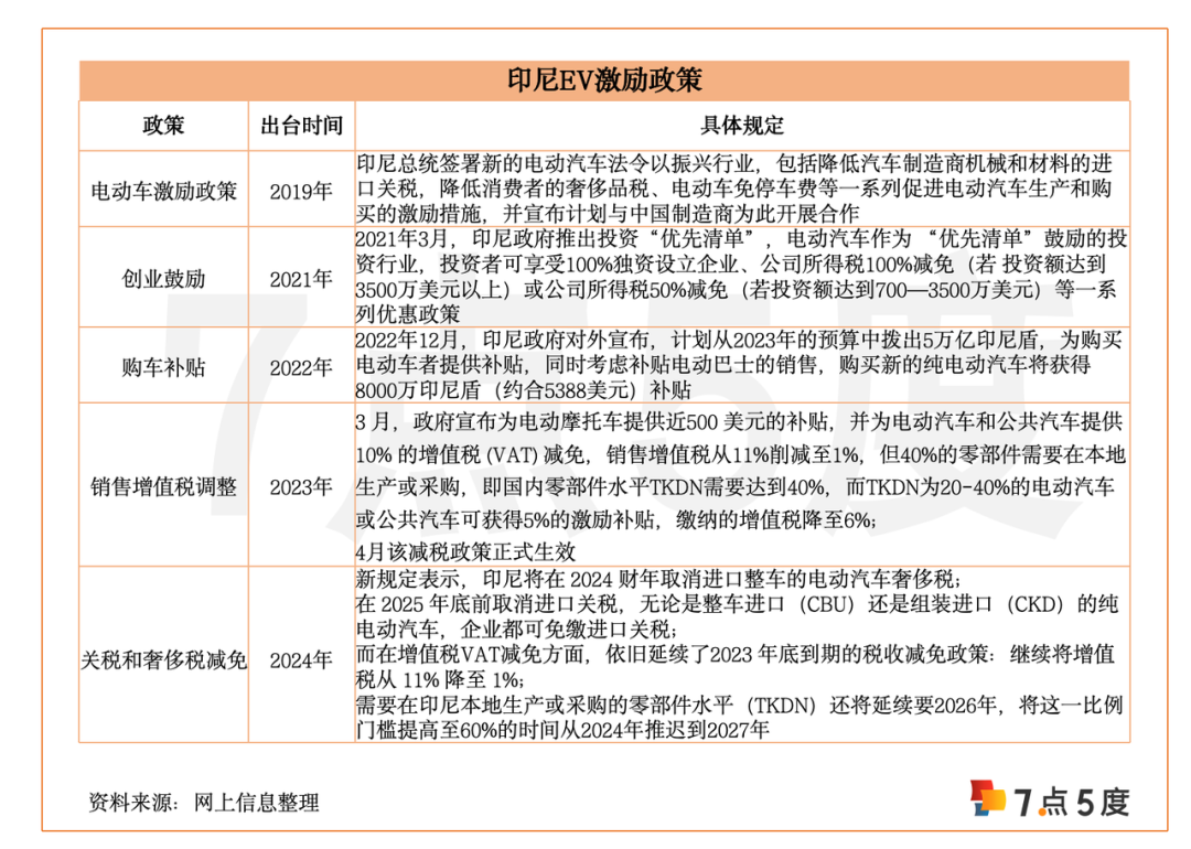 七五深度 | 小米SU7搅动国内市场，中国EV如何外卷印尼？