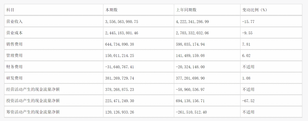 出海狂揽9亿，“投影仪一哥”冲上全球第一
