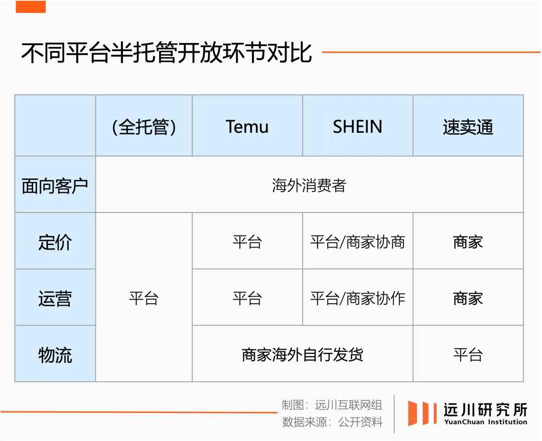 疯狂的半托管，焦虑的TEMU们
