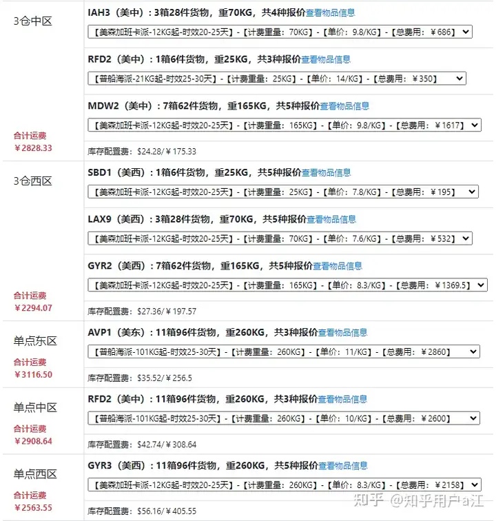 亚马逊美国站入库配置费和拆分为5个货件哪种方式运费更省？如何选择？
