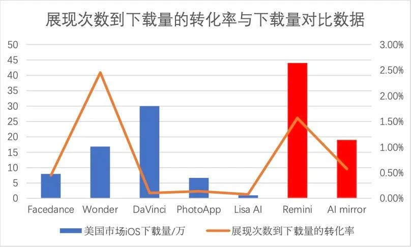 土耳其，怎么就在AI应用赛道“遥遥领先”了？