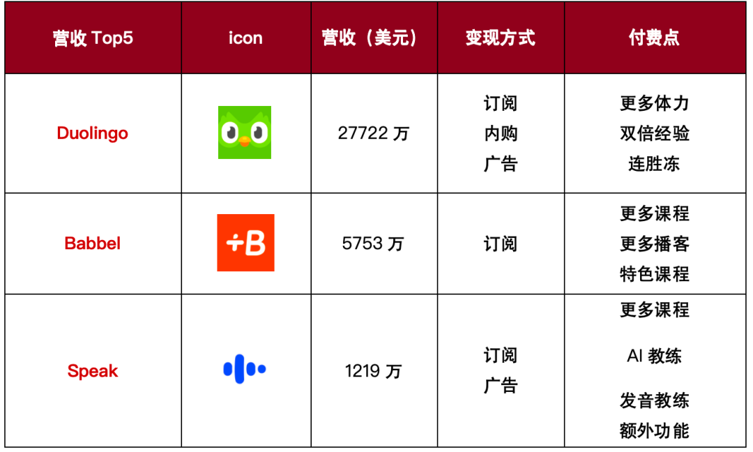 从46款AI教育产品，看全球八大市场用户学习偏好